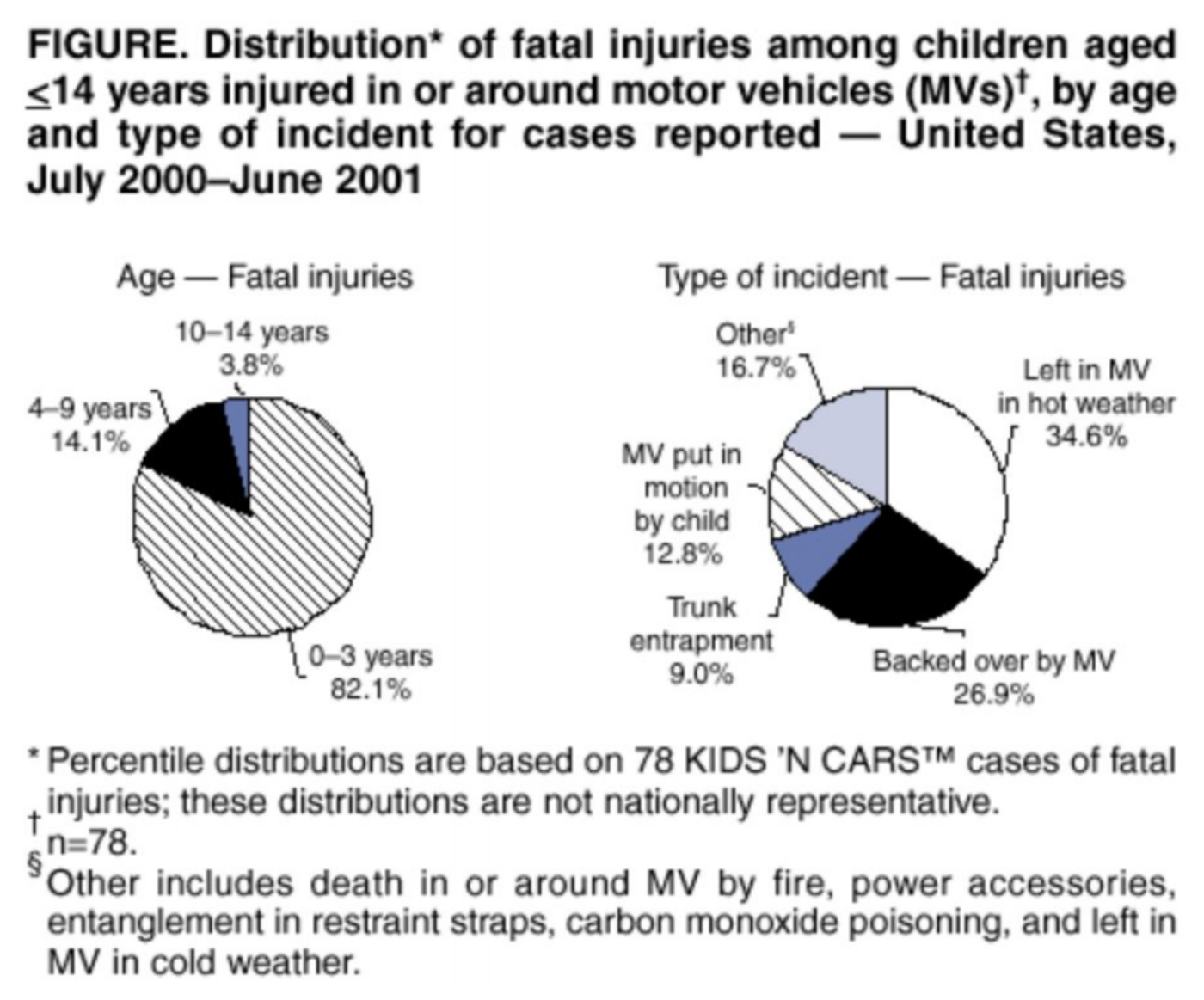 CDC research report